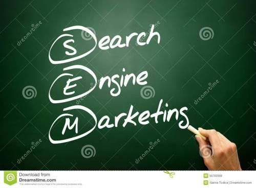 SEM竞价的关键词有哪些分类?